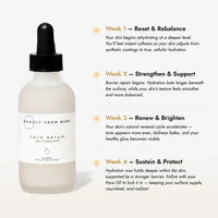 Beauty From Bees - Online Only
